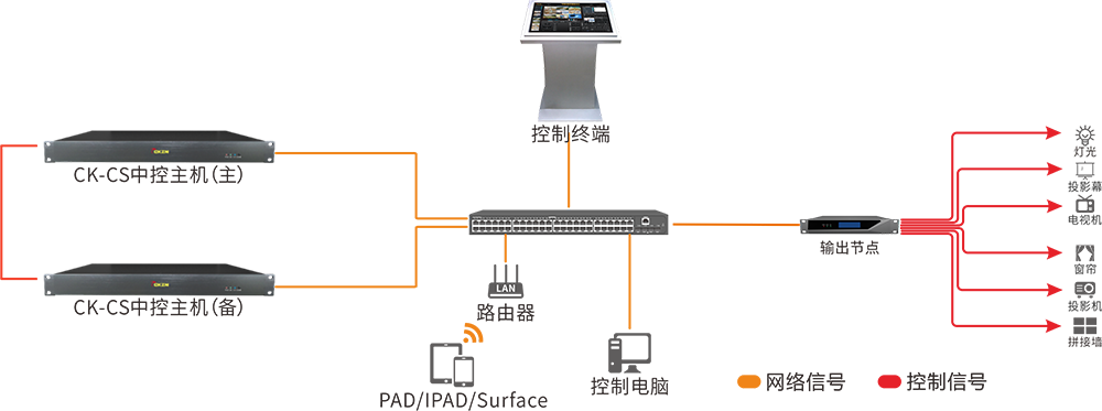 1648523009229068.png 双中控备份.png